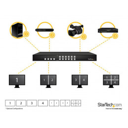 StarTech.com VS424HDPIP videokytkin HDMI