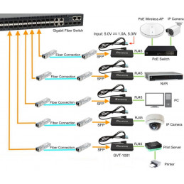 LevelOne GVT-1001 verkon mediamuunnin 1000 Mbit s Keltainen