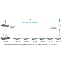 LevelOne POI-4000-Z PoE-adapteri Nopea Ethernet 56 V