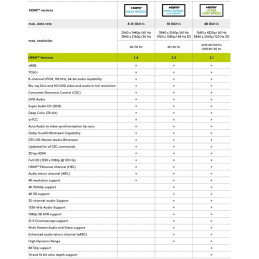 Goobay 61305 HDMI-kaapeli 15 m HDMI-tyyppi A (vakio) Musta