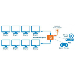 Manhattan 207560 videohaaroitin HDMI 8x HDMI