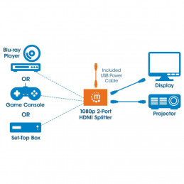 Manhattan 207652 videohaaroitin HDMI 2x HDMI