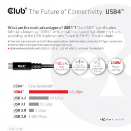 CLUB3D USB4 Gen3x2 Type-C Bi-Directional Cable 8K60Hz, Data 40Gbps, PD 240W(48V 5A) EPR M M 2m   6.56ft