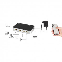 LogiLink HD0048 videokytkin HDMI