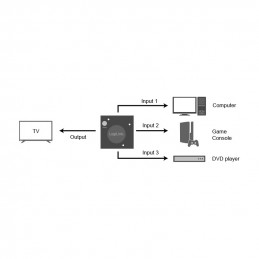 LogiLink HD0041 videokytkin HDMI