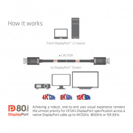 CLUB3D CAC-1091 DisplayPort-kaapeli 1,2 m Musta