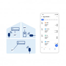 Netatmo Smart AC Controller Ohjain