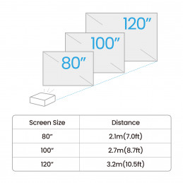 BenQ GV50 Vakioprojektori 500 ANSI lumenia DLP 1080p (1920x1080) Valkoinen