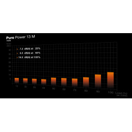 be quiet! Pure Power 13 M | 750W virtalähdeyksikkö 20+4 pin ATX ATX musta