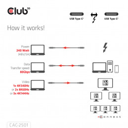 CLUB3D CAC-2501 Thunderbolt-kaapeli 1 m 120 Gbit s musta
