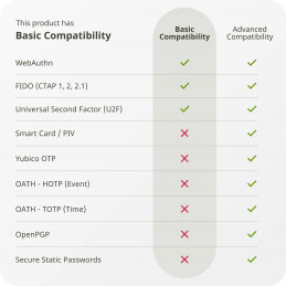 Yubico 8880001089 laitteiston autentikaattori