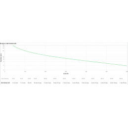 APC BE1050G2-GR UPS-virtalähde Valmiustila (ilman yhteyttä) 1,05 kVA 600 W