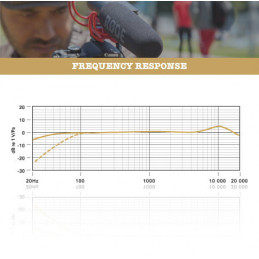 RØDE VideoMic Rycote Musta Digitaalikameran mikrofoni