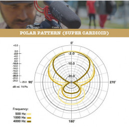 RØDE VideoMic Rycote Musta Digitaalikameran mikrofoni