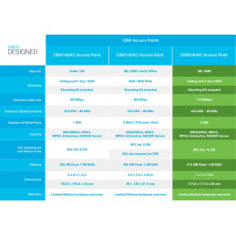Cisco CBW240AC 1733 Mbit s Harmaa Power over Ethernet -tuki