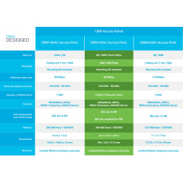 Cisco CBW145AC-E WLAN-tukiasema 867 Mbit s Harmaa Power over Ethernet -tuki