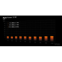 be quiet! Pure Power 13 M | 550W virtalähdeyksikkö 20+4 pin ATX ATX Musta