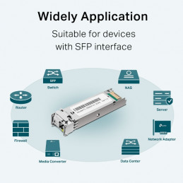 TP-Link Omada TL-SM321A lähetin-vastaanotinmoduuli Valokuitu 1250 Mbit s SFP