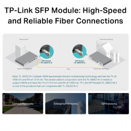 TP-Link Omada TL-SM321A lähetin-vastaanotinmoduuli Valokuitu 1250 Mbit s SFP