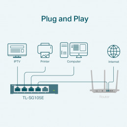TP-Link TL-SG105E verkkokytkin Hallittu L2 Gigabit Ethernet (10 100 1000) Musta