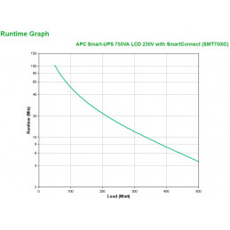APC SMT750IC UPS-virtalähde Linjainteraktiivinen 0,75 kVA 500 W 6 AC-pistorasia(a)
