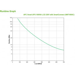 APC SMT1000IC UPS-virtalähde Linjainteraktiivinen 1 kVA 700 W 8 AC-pistorasia(a)