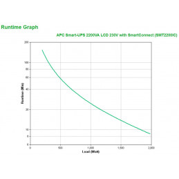 APC Smart-UPS 2200VA UPS-virtalähde Linjainteraktiivinen 2,2 kVA 1980 W 9 AC-pistorasia(a)