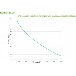 APC SMT1000RMI2UC UPS-virtalähde Linjainteraktiivinen 1 kVA 700 W 4 AC-pistorasia(a)