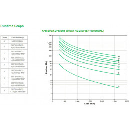 APC Smart-UPS On-Line SRT UPS-virtalähde Taajuuden kaksoismuunnos (verkossa) 3 kVA 2700 W