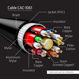 CLUB3D DisplayPort 1.4 HBR3 8K Cable M M 5m  16.40ft