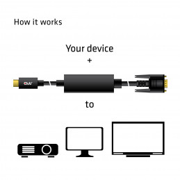 CLUB3D cac-1512 usb C VGA Musta