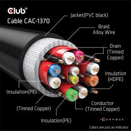 CLUB3D CAC-1370 HDMI-kaapeli 1,5 m HDMI-tyyppi A (vakio) Musta