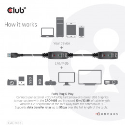 CLUB3D CAC-1405 USB-kaapeli 10 m USB 3.2 Gen 2 (3.1 Gen 2) USB A Musta