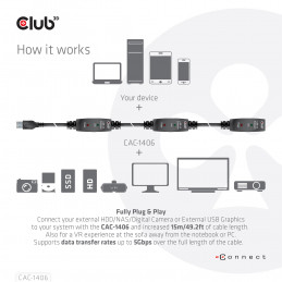 CLUB3D CAC-1406 USB-kaapeli 15 m USB 3.2 Gen 1 (3.1 Gen 1) USB A Musta