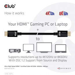 CLUB3D CAC-1375 HDMI-kaapeli 5 m HDMI-tyyppi A (vakio) Musta