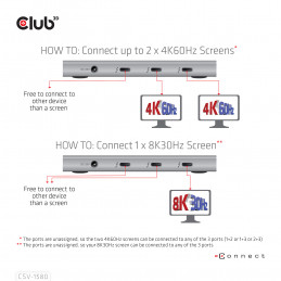 CLUB3D Thunderbolt™4 Portable 5-in-1 Hub with Smart Power