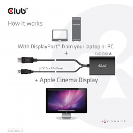 CLUB3D CAC-1010-A videokaapeli-adapteri 0,6 m DisplayPort DVI-D + USB