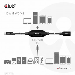 CLUB3D CAC-1538 USB-kaapeli 10 m