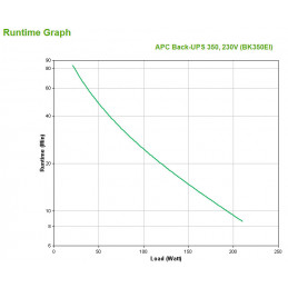 APC Back-UPS Valmiustila (ilman yhteyttä) 0,35 kVA 210 W 4 AC-pistorasia(a)