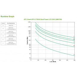 APC Smart-UPS Linjainteraktiivinen 0,75 kVA 600 W 8 AC-pistorasia(a)