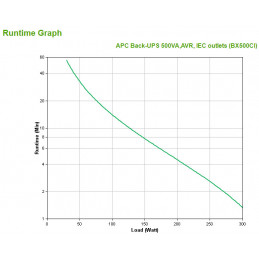 APC Back-UPS Linjainteraktiivinen 0,5 kVA 300 W 3 AC-pistorasia(a)
