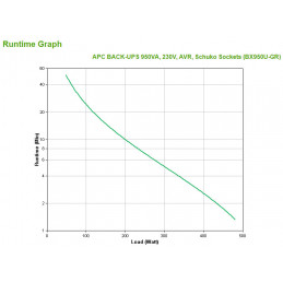 APC Back-UPS Linjainteraktiivinen 0,95 kVA 480 W