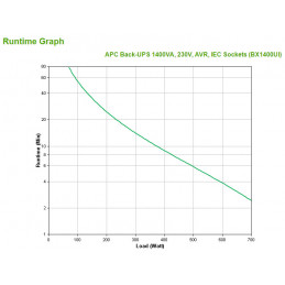 APC Back-UPS Linjainteraktiivinen 1,4 kVA 700 W 6 AC-pistorasia(a)