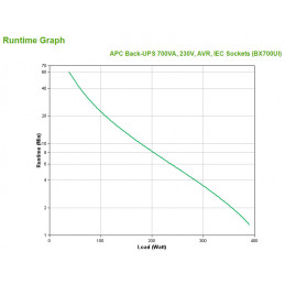 APC Back-UPS Linjainteraktiivinen 0,7 kVA 390 W 4 AC-pistorasia(a)
