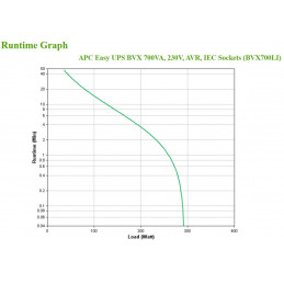 APC BVX700LI UPS-virtalähde Linjainteraktiivinen 0,7 kVA 360 W 4 AC-pistorasia(a)
