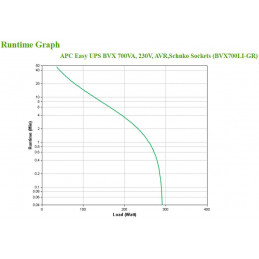APC BVX700LI-GR UPS-virtalähde Linjainteraktiivinen 0,7 kVA 360 W 2 AC-pistorasia(a)