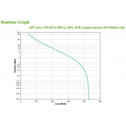 APC BVX900LI-GR UPS-virtalähde Linjainteraktiivinen 0,9 kVA 480 W 2 AC-pistorasia(a)