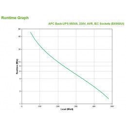 APC Back-UPS Linjainteraktiivinen 0,95 kVA 480 W 6 AC-pistorasia(a)