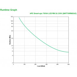 APC SMT750RMI2UC UPS-virtalähde Linjainteraktiivinen 0,75 kVA 500 W 4 AC-pistorasia(a)