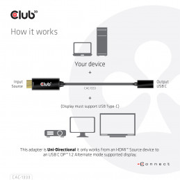 CLUB3D CAC-1333 videokaapeli-adapteri 0,22 m HDMI-tyyppi A (vakio) USB Type-C Musta